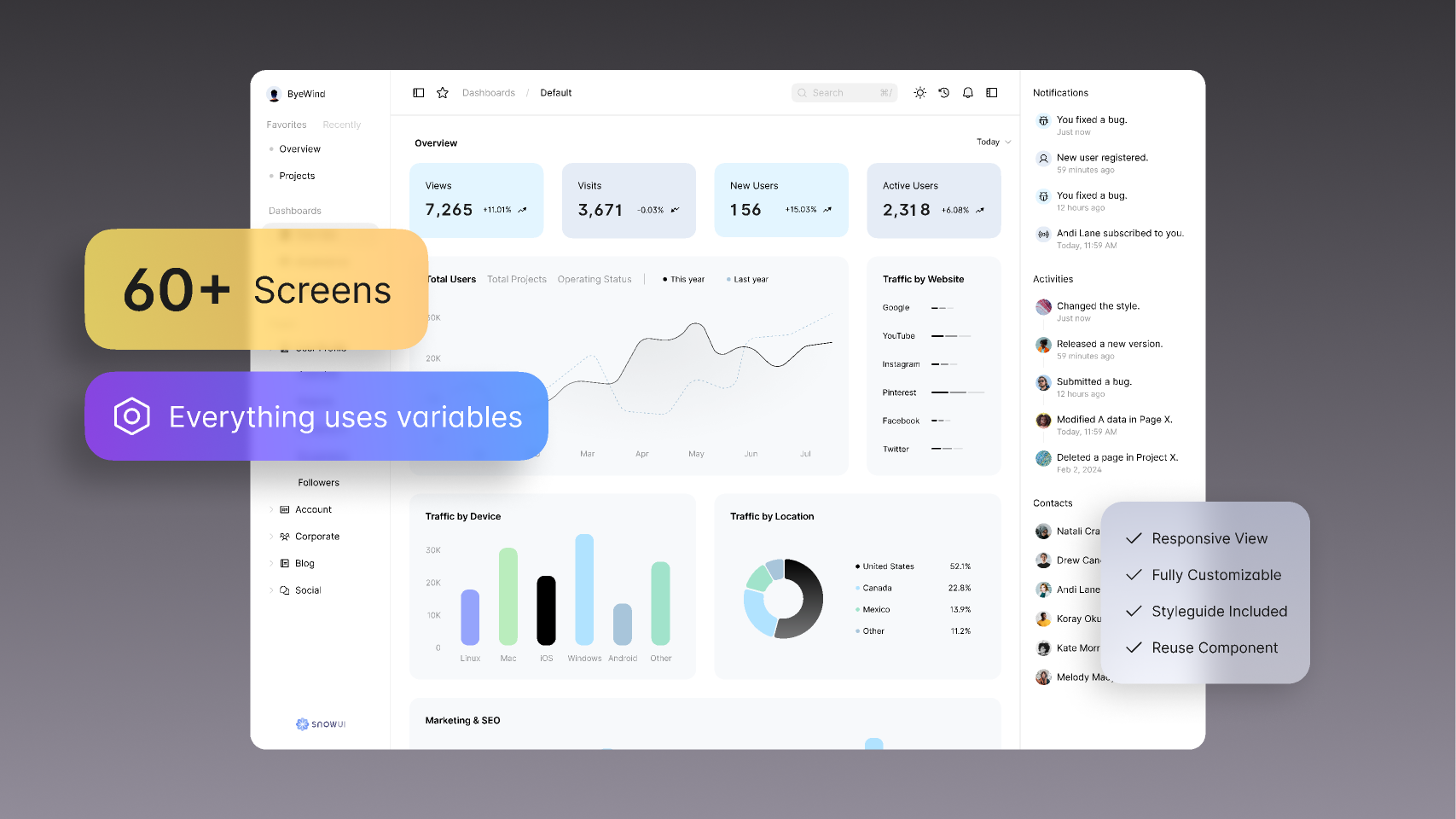 Dashboard UI Kit - Dashboard, Free Admin Dashboard screenshot