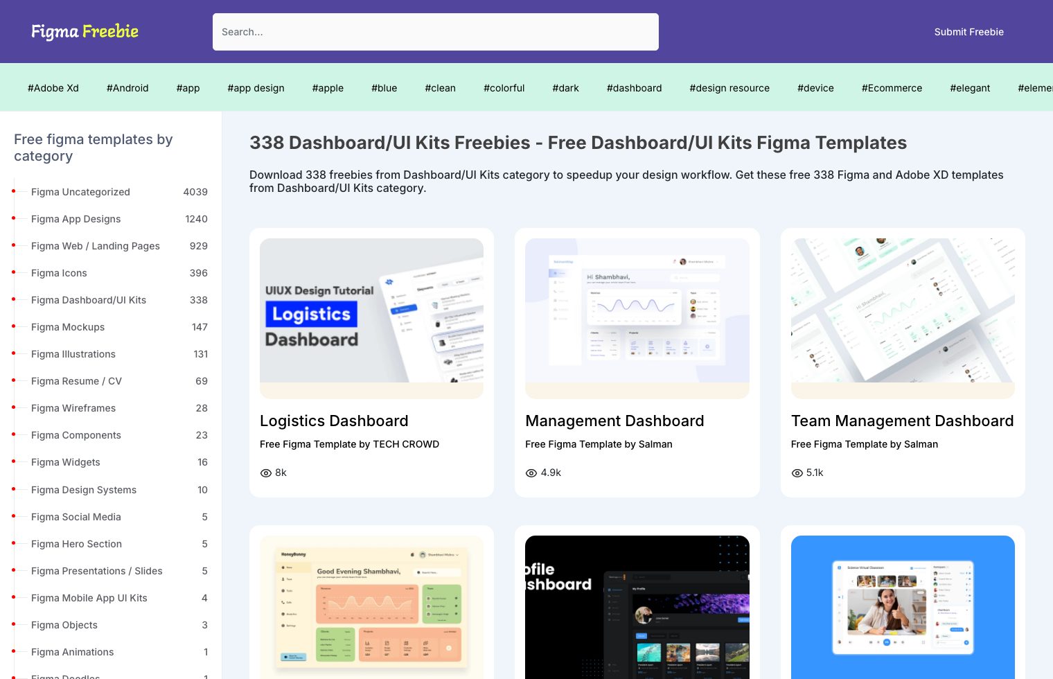 338 Dashboard/UI Kits freebies - Free Dashboard/UI Kits Figma Templates screenshot